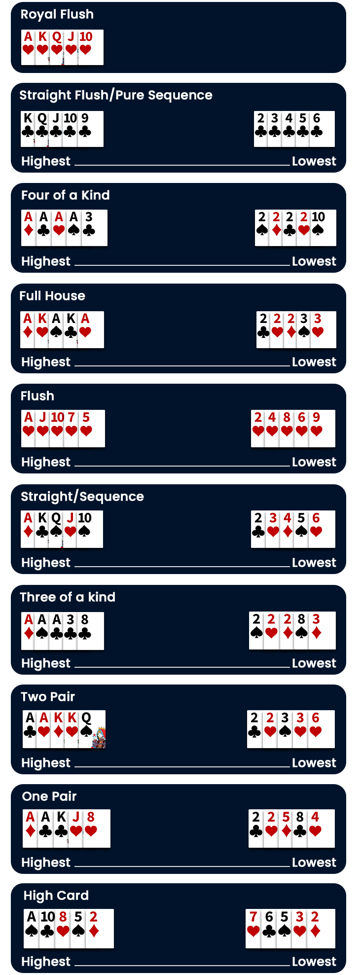 poker rules